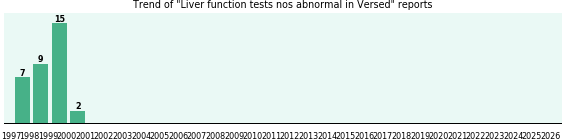 Could Versed cause Liver function tests nos abnormal? Could Versed cause Liver function tests nos abnormal?